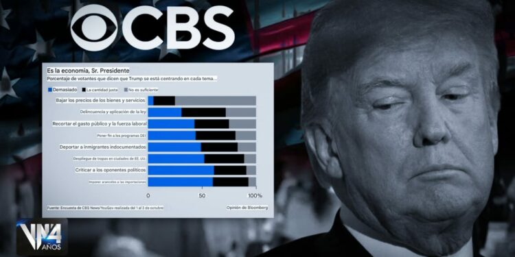 encuesta CBS Trump guerras