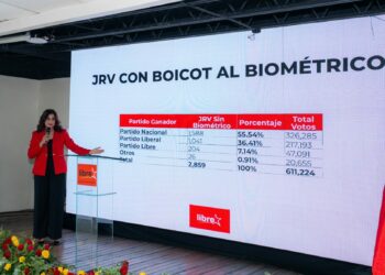 Rixi Moncada elecciones Honduras